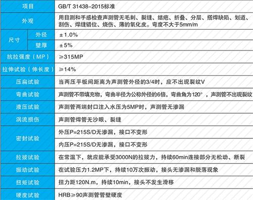 芝罘套筒式声测管现货性能特点